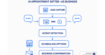 AI Answering & Appointment Management: Never Miss A Valuable Call Again