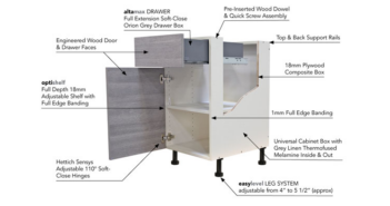 Choose Ready-To-Assemble & Pre-Assembled Cabinets in Tamarac for Fast, Quality Installations