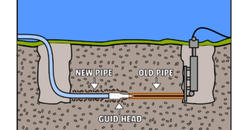 Pipe Lining Decision: 3 Factors for OC Homes in 2025