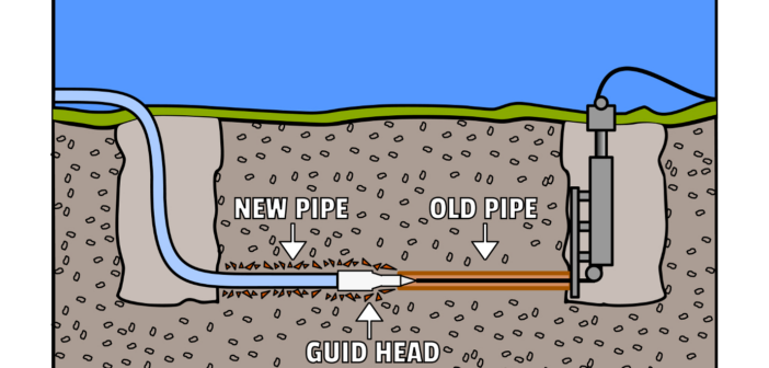 Pipe Repair OC 2025: The Method That Saves You 40%